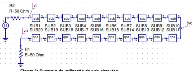 Figura 6: Exemplo de utilização de sub-circuitos