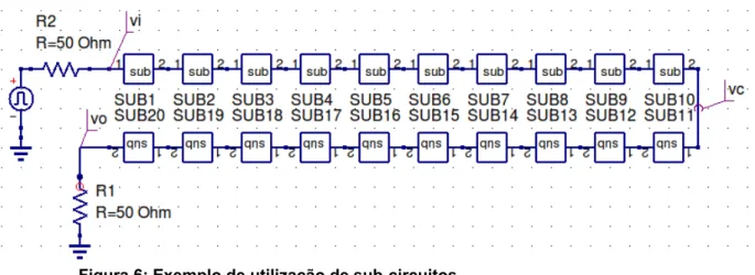 Figura 6: Exemplo de utilização de sub-circuitos