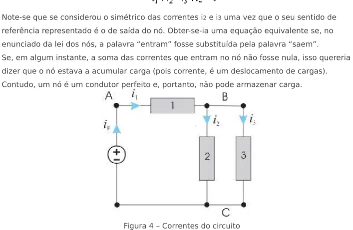 Figura 4 – Correntes do circuito