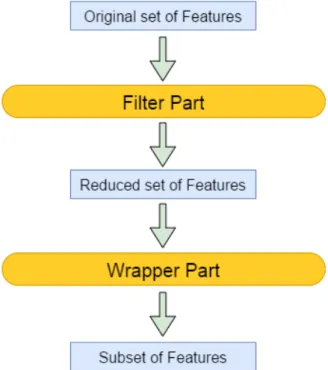 Figure 3.1: Schematic of the MITWS algorithm.