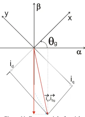 Figura 11: Decomposição fasorial 