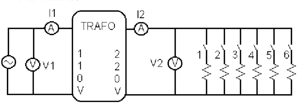 Fig. 3.2   Esquemático de um transformador monofásico com cargas R. 