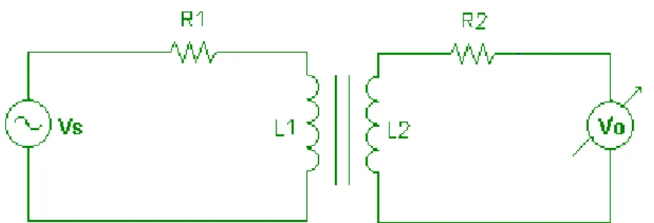 Fig. 1.1   Circuito elétrico equivalente do eletroimã 