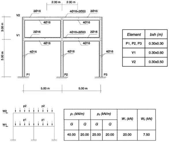 Fig. 5 Frame geometry and applied loads