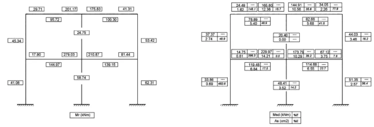 Fig. 7 Determination of a reference reinforcing steel distribution Fig. 6 Safety assessment of a structure according to the proposed methodology