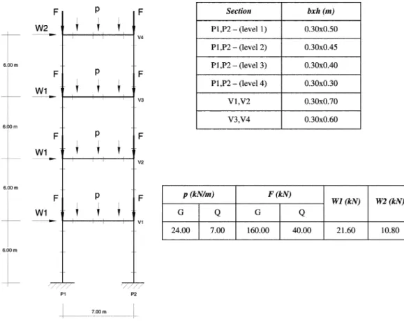 Fig. 11 Single-span, four-storey frame geometric characterisation and load definition