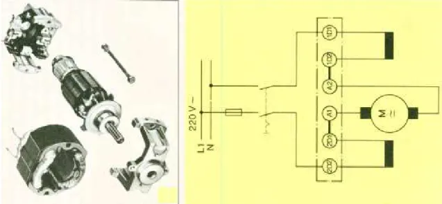 Figura 1 – Partes e esquema do motor universal 