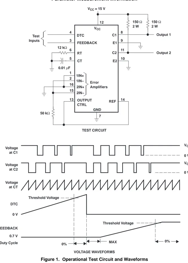 Figure 1. Operational Test Circuit and Waveforms