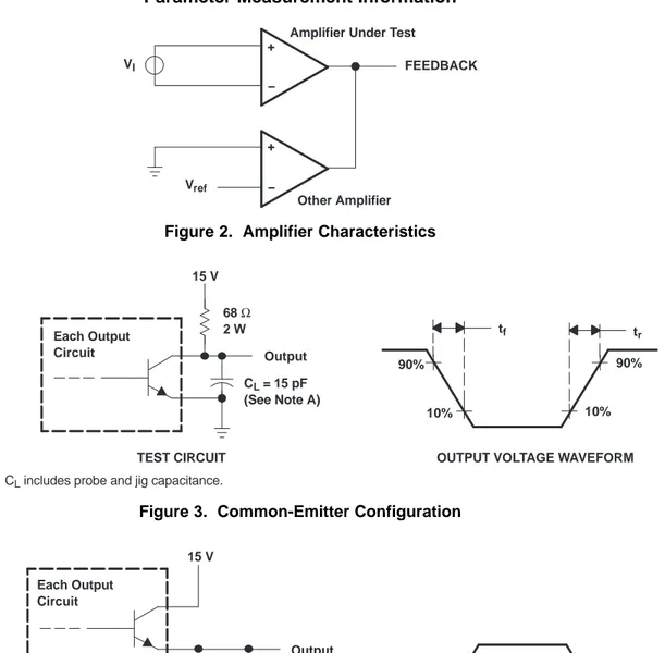 Figure 2. Amplifier Characteristics