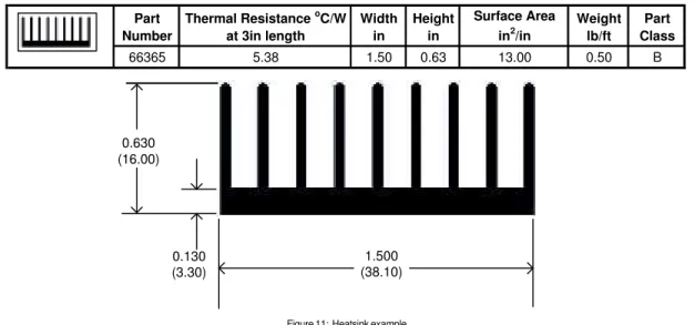 Figure 12: Module mounting method