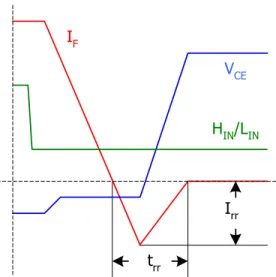 Figure 11b. Input to Output Propagation turn-off Delay Time