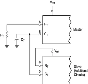 Figure 20. Pulse Width Modulated Push−Pull ConverterRTCT65VrefRTCTMasterVrefSlave (AdditionalCircuits)RTCT56Vin > 40VRS V Z  = 39V 1N975A V CC 5.0VRef12270Gnd7+Vin  = 8.0V to 20V1231516+−−+CompOCVREFDTCTRTGndE1E2131445679101M33k0.01 0.01VCCC1C2811474710