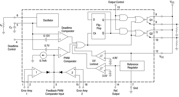 Figure 1. Representative Block Diagram