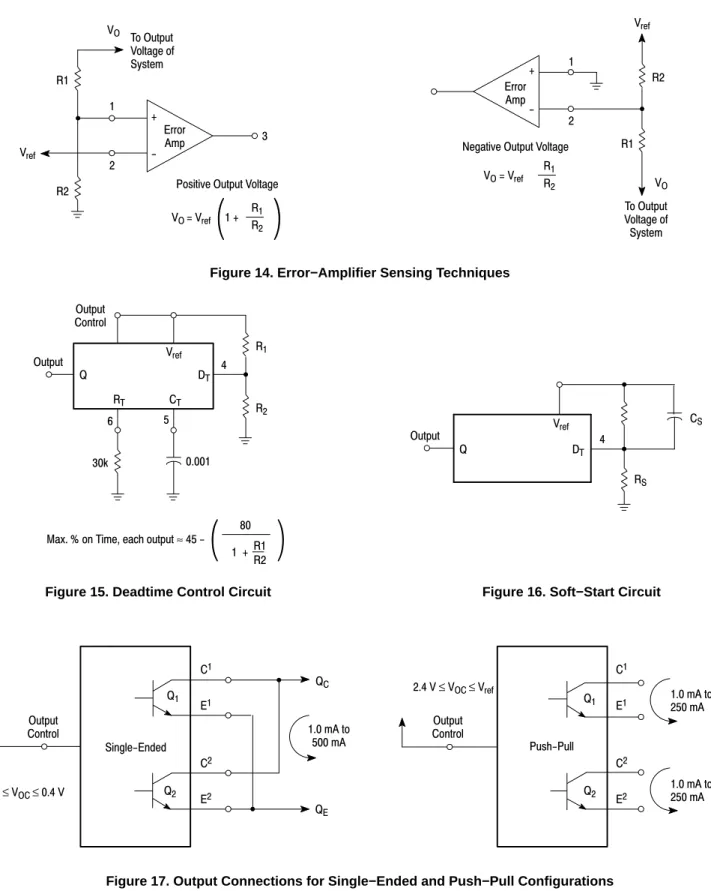 Figure 15. Deadtime Control Circuit Figure 16. Soft−Start Circuit