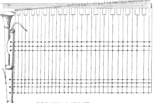 Fig. 5: Tabela da escala cromática do cimbasso com ilustração do instrumento, por Bonifazio Asioli, em Principj elementari di  musica compilati dal celebre M.º B