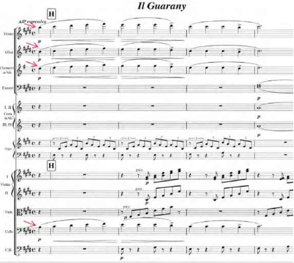 Fig. 2: As diversas duplicações da melodia em Gomes. Procedimento comum na tradição do melodrama italiano do ottocento.