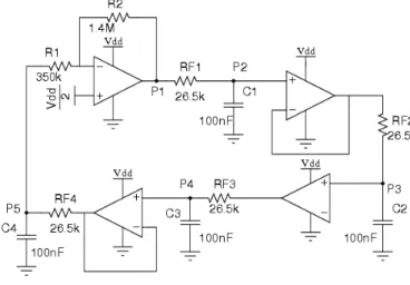 Figure 4: Bubba Oscillator Schematic