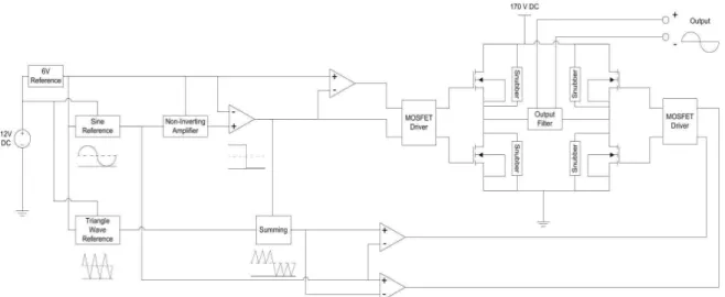 Figure 12: Block Diagram