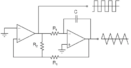 Figure 16: Triangle Wave Generator 14
