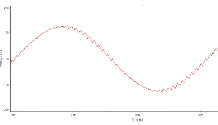 Figure 10: 2-Level PWM Output (Filtered) 