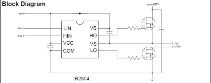 Figure 25: IR2304 7