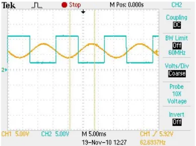 Figure 33: Square and Sine Waves from the Above Circuits 