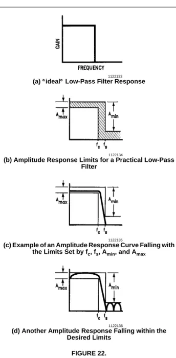 FIGURE 21. Step response of two different filters. Curve (a) shows significant “ringing”, while curve (b) shows