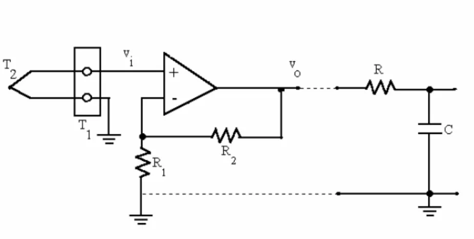 Figura 1 - Medição de temperatura com termopar. 