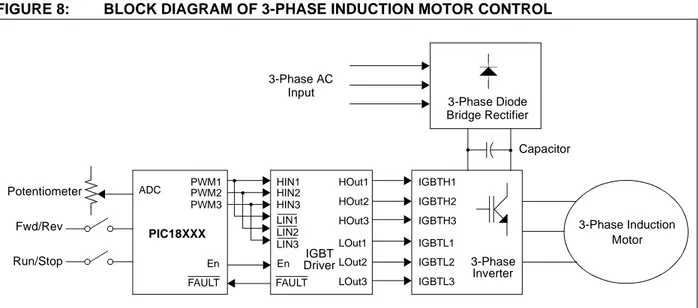 Figure 8 shows an overall block diagram of the power and control circuit. A potentiometer is connected to AD Channel 0