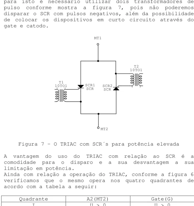 Figura 7 – O TRIAC com SCR´s para potência elevada  A  vantagem  do  uso  do  TRIAC  com  relação  ao  SCR  é  a  comodidade  para  o  disparo  e  a  sua  desvantagem  a  sua  limitação em potência