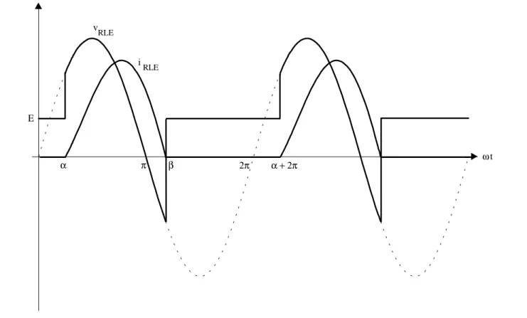 Fig. 2.28 - Formas de onda de tensão e corrente na carga para o retifica- retifica-dor da figura 2.27.