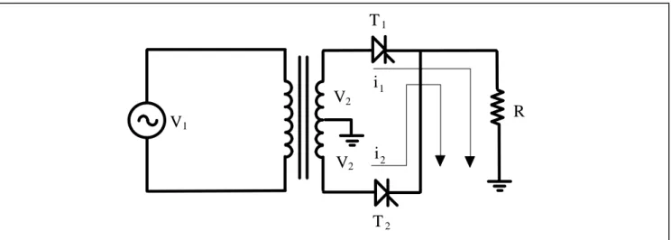 Fig. 2.35 - Retificador monofásico controlado de onda completa com ponto  médio alimentando uma carga resistiva.