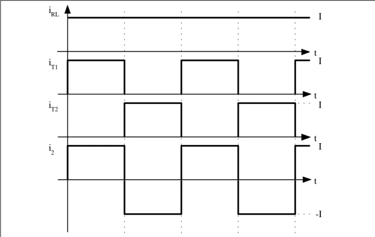 Fig. 2.39 - Análise gráfica do comportamento do transformador em um reti- reti-ficador monofásico de ponto médio.