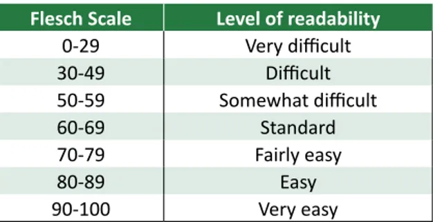 Table  1. Flesch  scale  distributed  according  to  the  level of education 