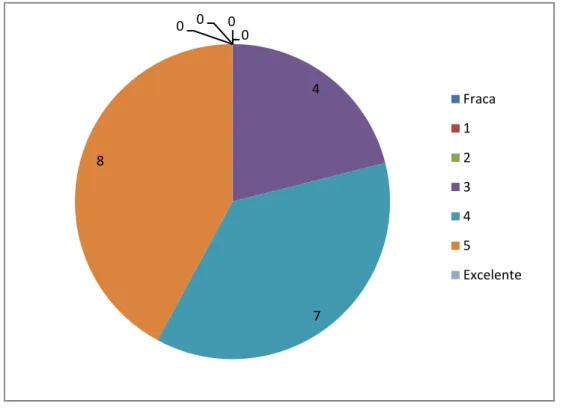 Gráfico 8- “Como avalias a Sessão com o deputado Jorge Machado?” 