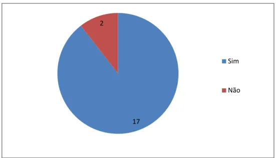 Gráfico 10- “Numa próxima oportunidade gostarias de voltar a participar  num programa como este?” 