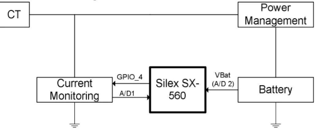 Fig. 2. Electronic circuit for current sensing and energy harvesting  