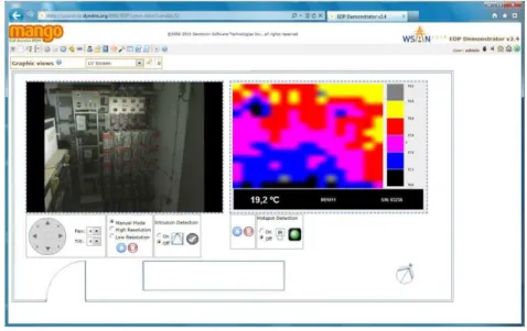 Fig. 6. SCADA screen. 