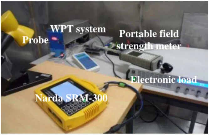 Fig. 4.  Electric field intensity in WPT system. 