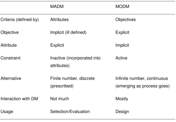 Table 2.3 shows the differences of the features between these two groups. 