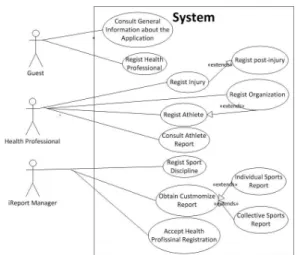 Figure 2 - iReport SportsInjuries System’s User Case Diagram