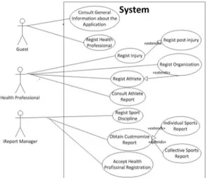 Figure 2 - iReport SportsInjuries System’s User Case Diagram 