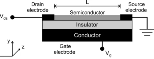 Fig. 1. Cross-section of a TFT consistent with the nomenclature used in the current work.