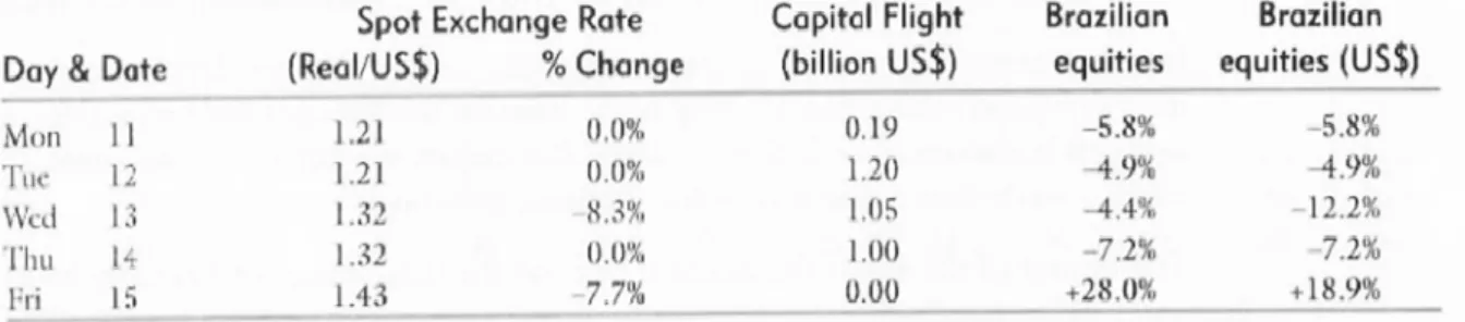 Tabela   7   –   Evolução   dos   Mercados   Financeiros   Brasileiros    entre   11   e   15   de   Janeiro   de   1999  