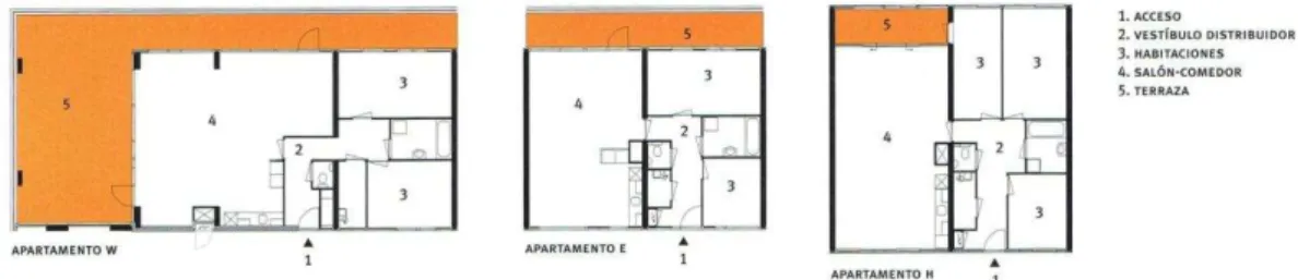 Fig. 04 – Plantas de tres tipos de apartamentos ENVOLVENTE 
