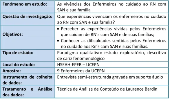 Tabela 1: Síntese do Desenho do estudo  