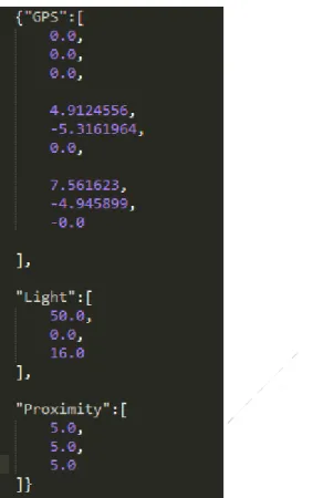 Figure 4.6: Example JSON data file created by the Android application 