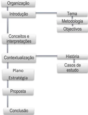 Figura 2- Organograma da estrutura do documento 