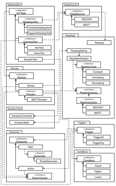 Figure 4.1: Representation of the framework’s architecture.