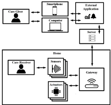 Figure 5.1: Architecture of the application scenario.